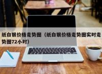 纸白银价格走势图（纸白银价格走势图实时走势图72小时）