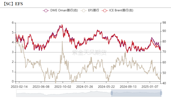 原油：能破前低吗？