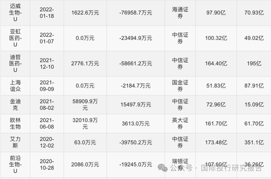 寒武纪上了 800！***刚刚表态支持未盈利科技企业IPO:寒武纪募资的新一代云端训练芯片在哪里了？