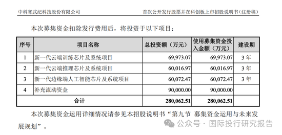 寒武纪上了 800！***刚刚表态支持未盈利科技企业IPO:寒武纪募资的新一代云端训练芯片在哪里了？