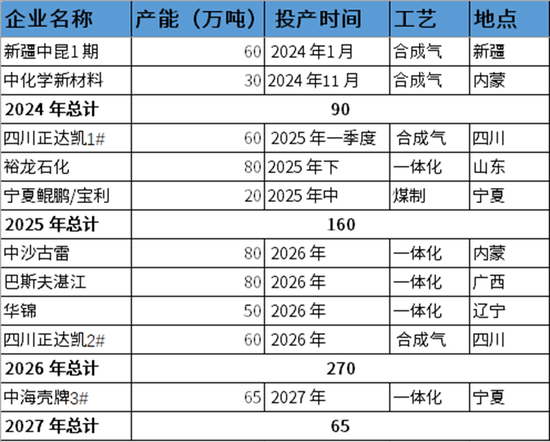 PX-PTA-MEG：跟随成本反弹，自身矛盾有限